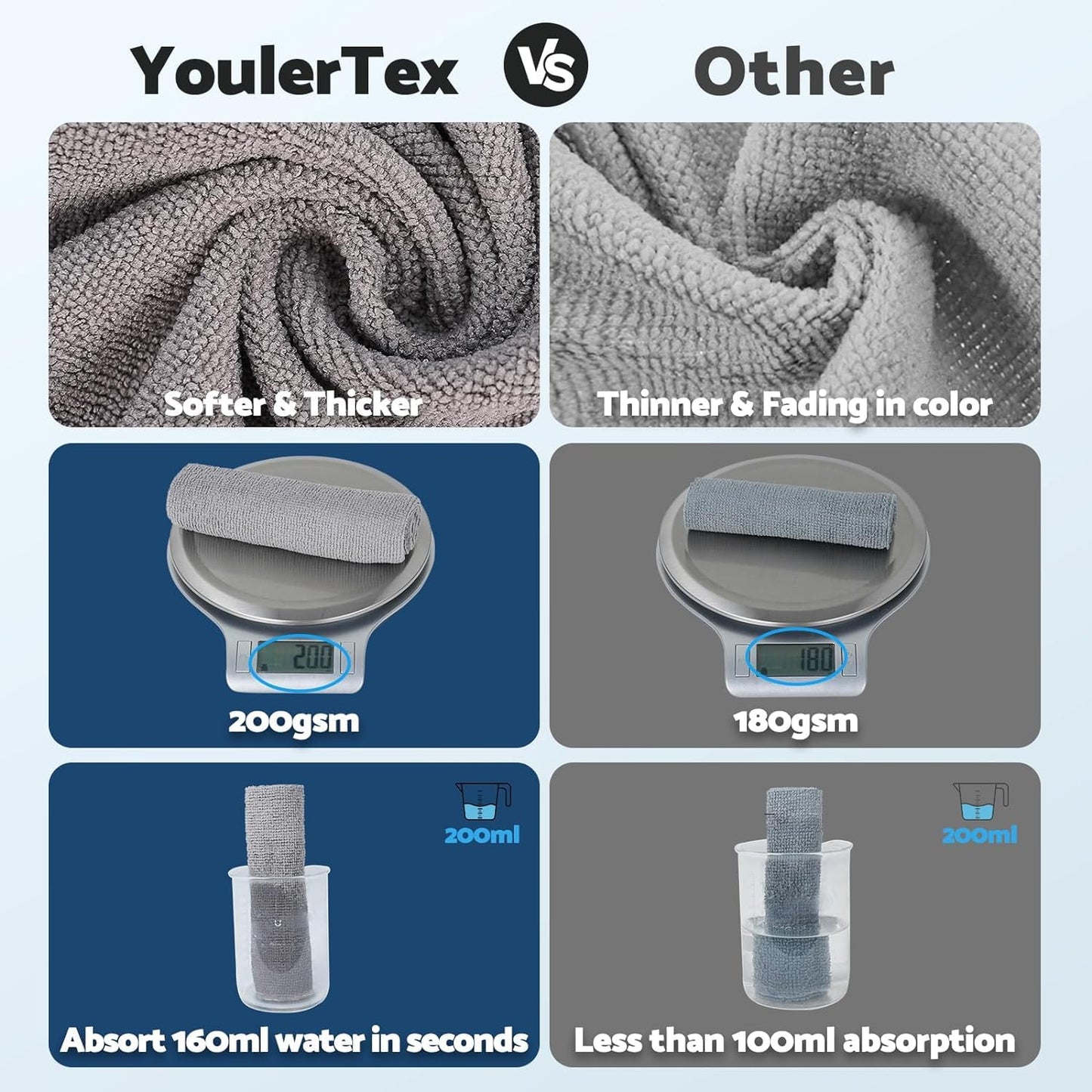 Reusable Cleaning Cloth Roll – 25 Tear-Away Washable Towels (12x12, Grey)