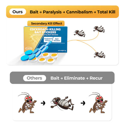 💥Cockroach-Killing Bait Stickers🔥