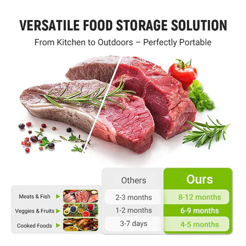 Reusable Aluminum Foil Sealable Storage Bags $9.99 Regular price$19.99Sale price 50